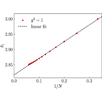 Figure 8