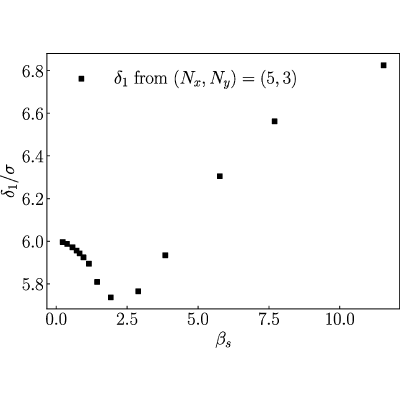 Figure 23