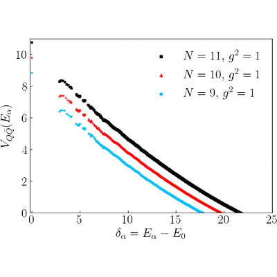 Figure 19
