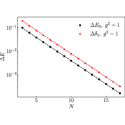 Figure 16