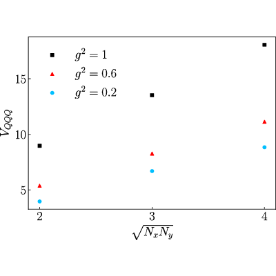 Figure 24