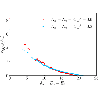 Figure 25