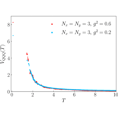 Figure 26