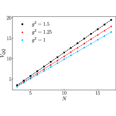 Figure 17
