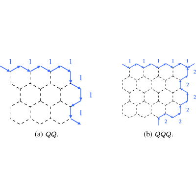 Figure 21