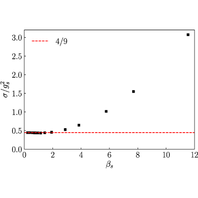 Figure 22