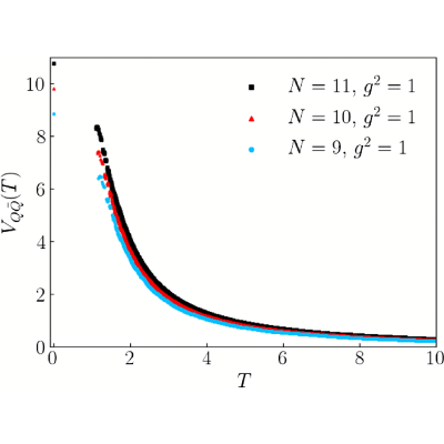 Figure 20