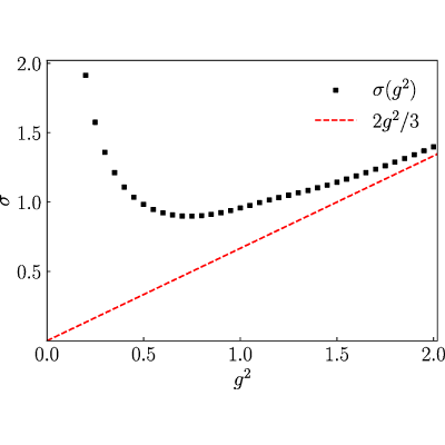 Figure 18