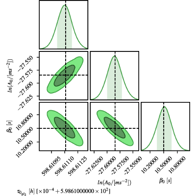 Figure 21