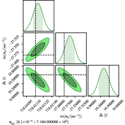 Figure 22