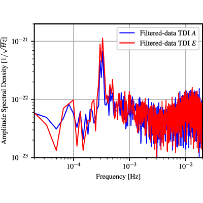 Figure 28