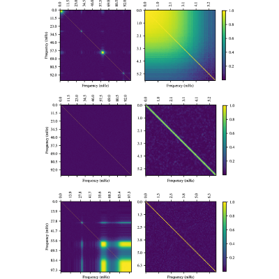 Figure 30