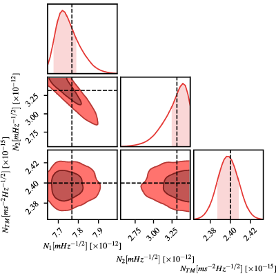 Figure 23