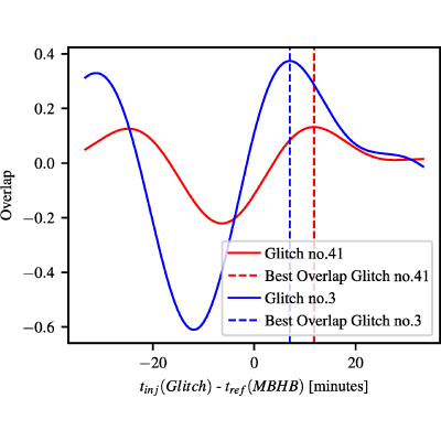Figure 25