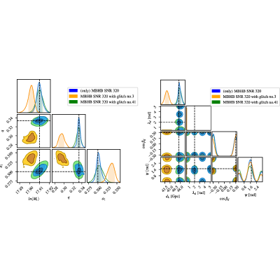 Figure 26