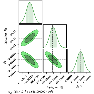 Figure 20