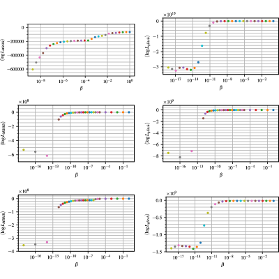 Figure 31