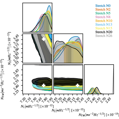 Figure 27