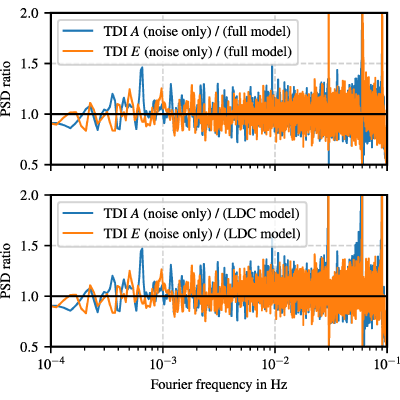 Figure 16