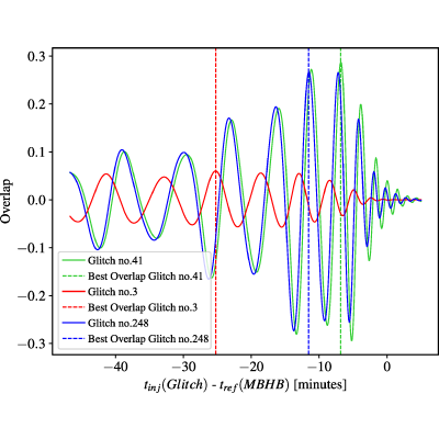 Figure 8