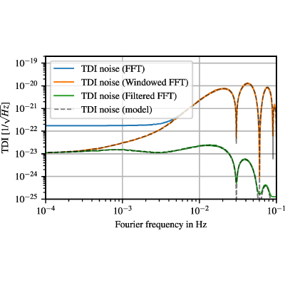Figure 29