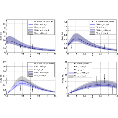 Figure 19