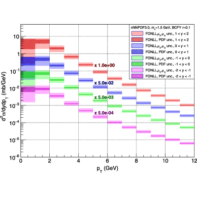 Figure 23