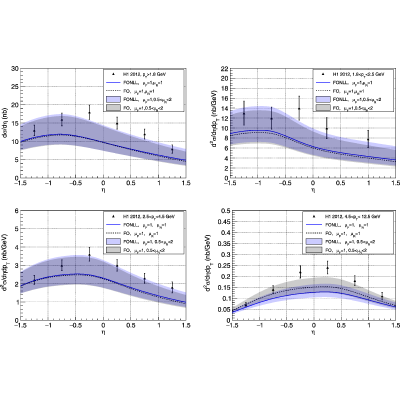 Figure 21