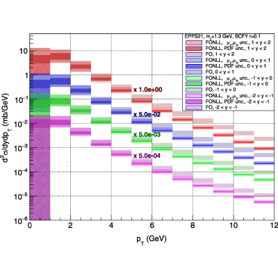 Figure 22