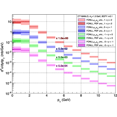 Figure 24