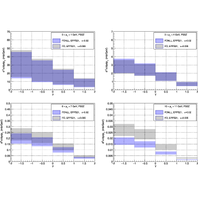 Figure 15