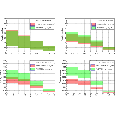 Figure 14