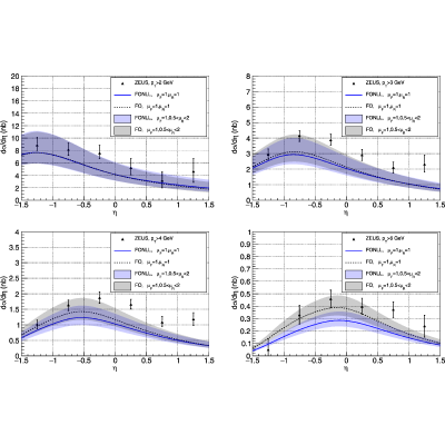 Figure 20