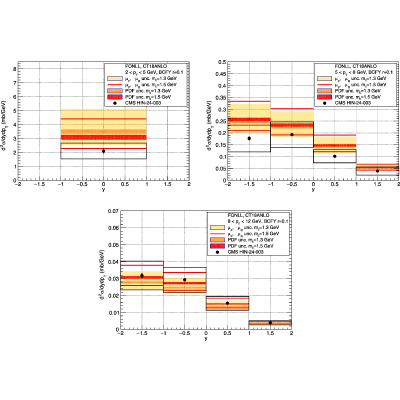 Figure 18