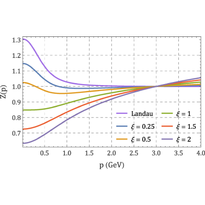 Figure 8