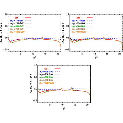 Figure 20