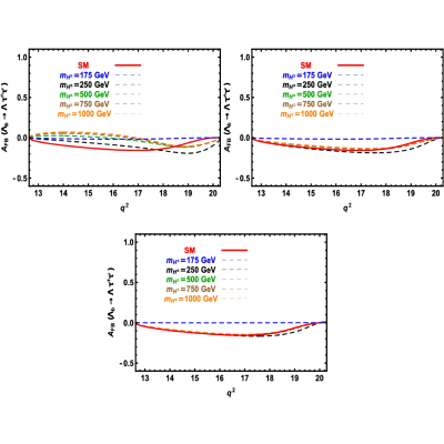 Figure 19