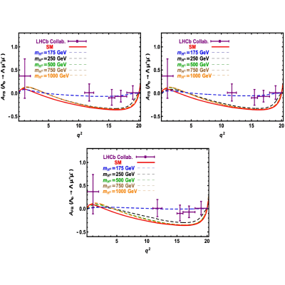 Figure 17