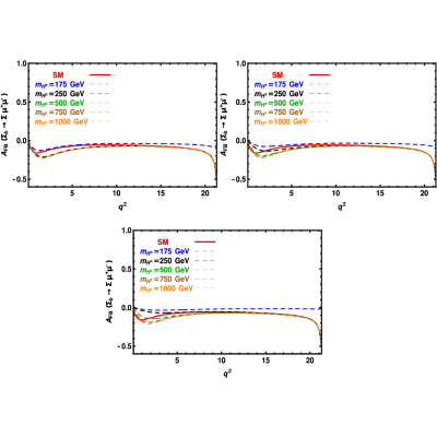 Figure 21