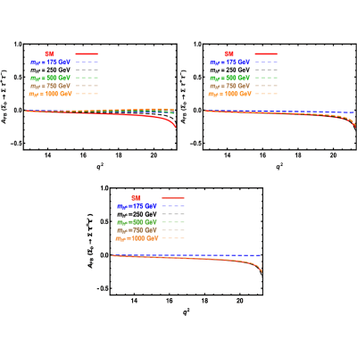 Figure 23