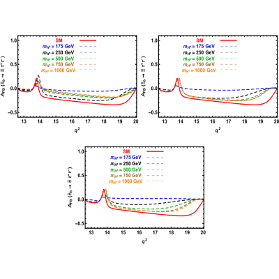 Figure 26