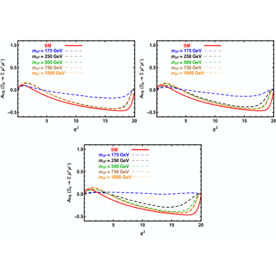 Figure 25