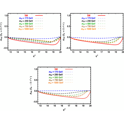 Figure 27