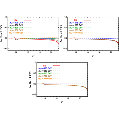 Figure 22