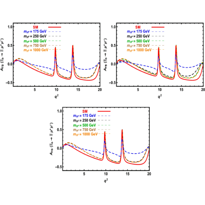 Figure 24