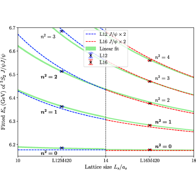 Figure 18