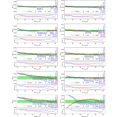 Figure 27