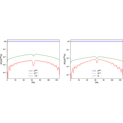 Figure 21