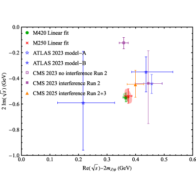 Figure 24