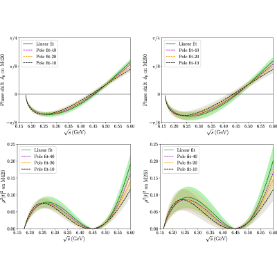 Figure 20